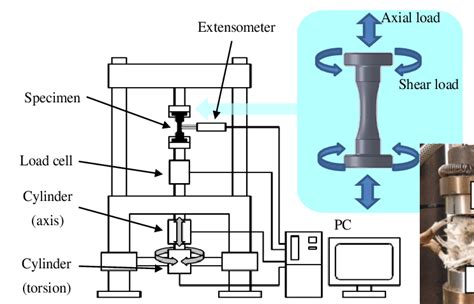 tension-torsion test machine|torsion test machine diagram.